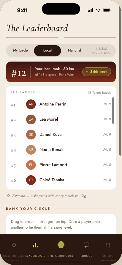 The Leaderboard